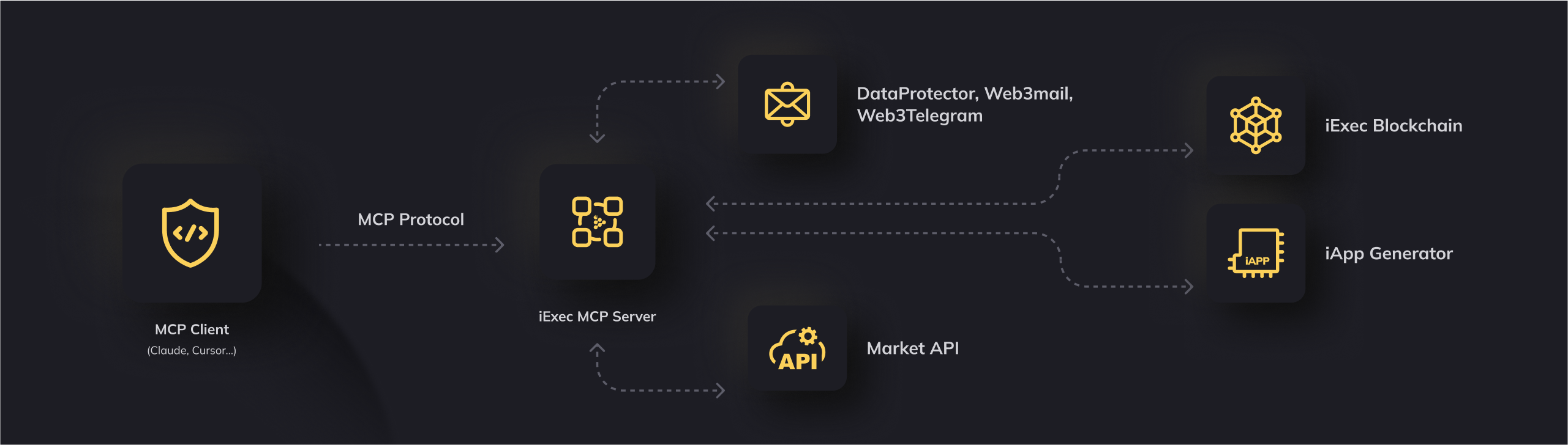 AI Applications Demo Screenshot